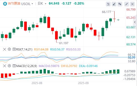 特朗普对政府关门态度强硬,欧佩克+10月又要增产(图5) 特朗普对政府关门态度强硬,欧佩克+10月又要增产(图5)
