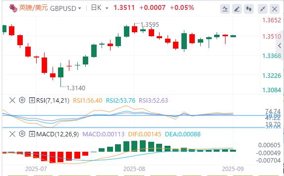 美联储最爱的通胀指标支持9月降息,特朗普关税措施被判非法(图3) 美联储最爱的通胀指标支持9月降息,特朗普关税措施被判非法(图3)