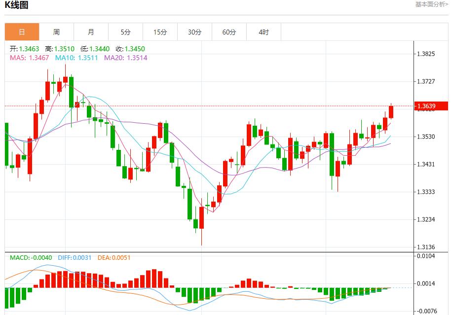 俄油管道巨头限制储油，9月16日现货黄金、白银、原油、外汇短线走势分析(图2)