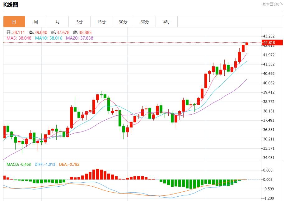 俄油管道巨头限制储油，9月16日现货黄金、白银、原油、外汇短线走势分析(图4)