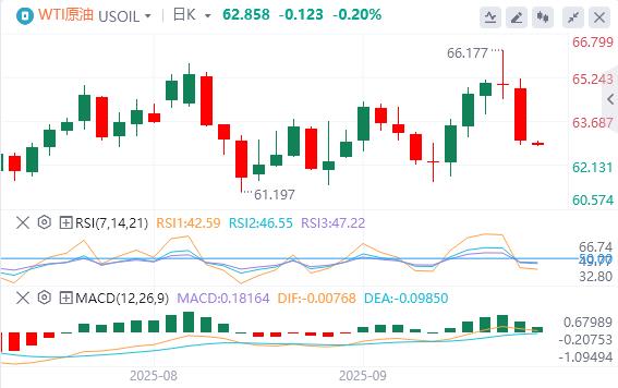 美元指数震荡下行，黄金冲破3830再创历史新高(图5)