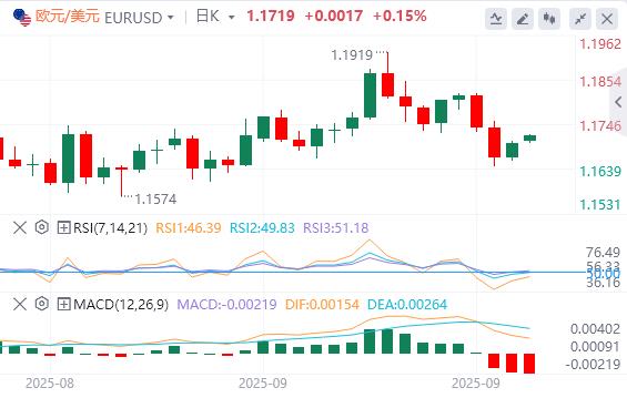 特朗普对政府关门态度强硬,欧佩克+10月又要增产(图2) 特朗普对政府关门态度强硬,欧佩克+10月又要增产(图2)
