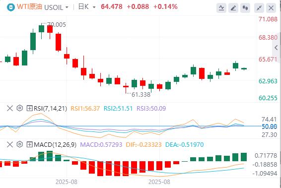美元指数承压走低,米兰“很可能”在9月美联储会议前就职(图5) 美元指数承压走低,米兰“很可能”在9月美联储会议前就职(图5)
