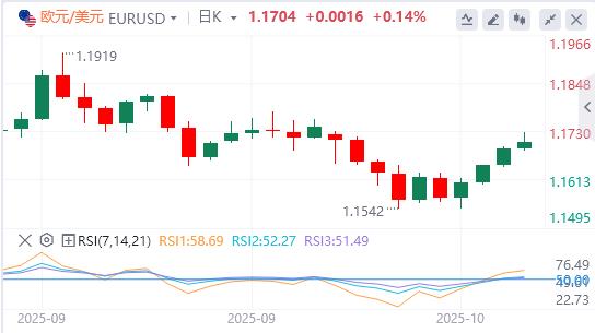 Le dollar américain continue de baisser et l’or recule par rapport à ses plus hauts historiques.(图1) Le dollar américain continue de baisser et l’or recule par rapport à ses plus hauts historiques.(图1)