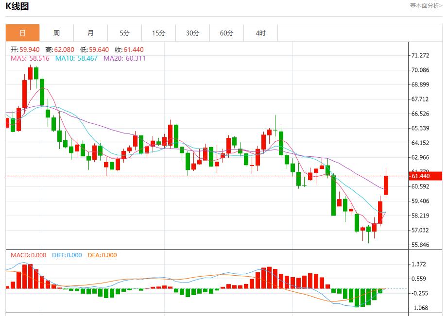 Labîme financier de lAllemagne, analyse des tendances à court terme de lor au centrdom.infoptant, de largent, du pétrole brut et des changes le 23 octobre(图5) Labîme financier de lAllemagne, analyse des tendances à court terme de lor au centrdom.infoptant, de largent, du pétrole brut et des changes le 23 octobre(图5)