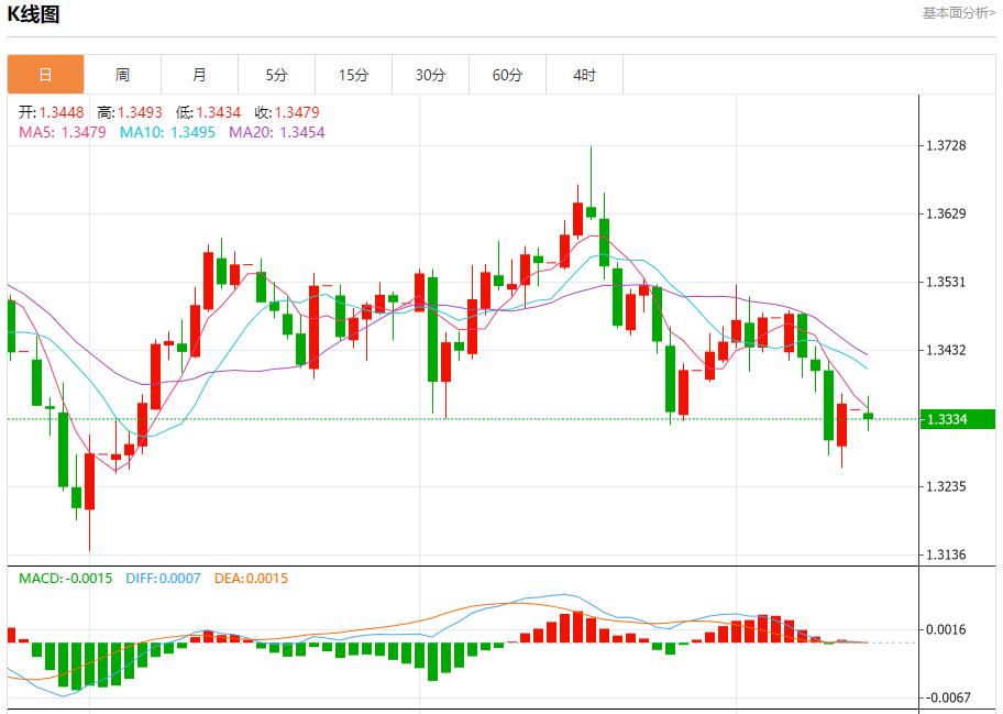 美联储官员静默期前本周将密集发声,10月13日现货黄金、白银、原油、外汇短线走势分析(图2) 美联储官员静默期前本周将密集发声,10月13日现货黄金、白银、原油、外汇短线走势分析(图2)