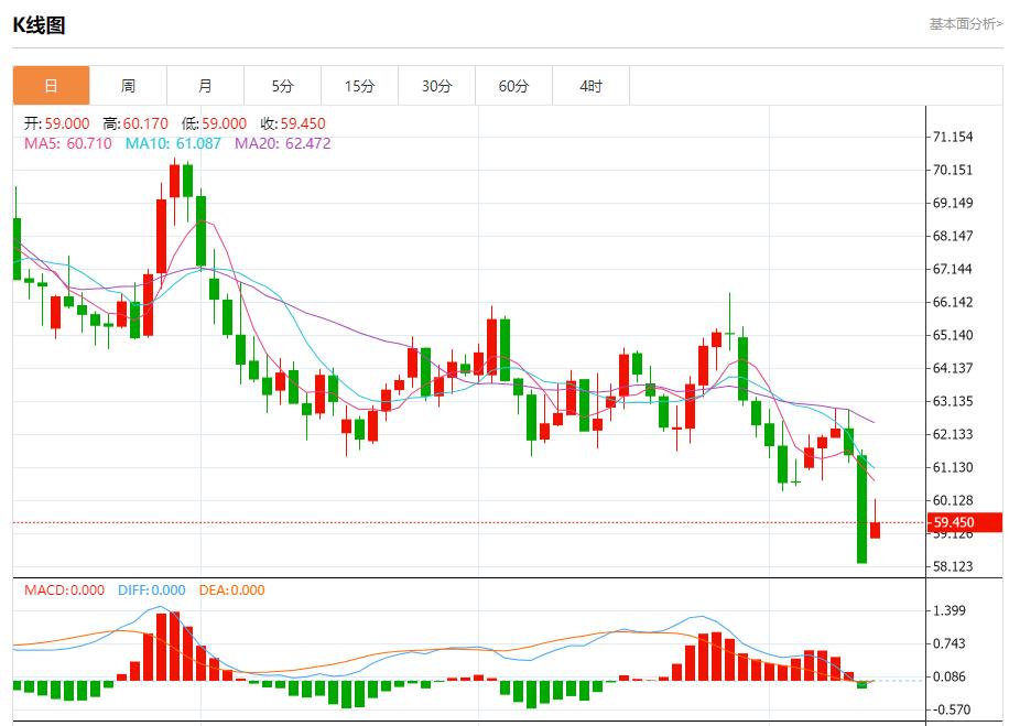 美联储官员静默期前本周将密集发声,10月13日现货黄金、白银、原油、外汇短线走势分析(图5) 美联储官员静默期前本周将密集发声,10月13日现货黄金、白银、原油、外汇短线走势分析(图5)