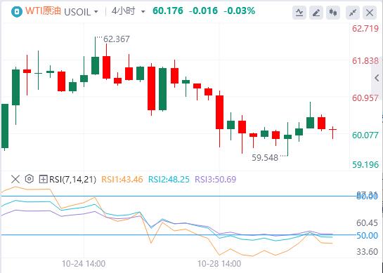 The Federal Reserve cut interest rates by 25 basis points as scheduled, and the U.S. dollar index returned to the 99 mark(图3)
