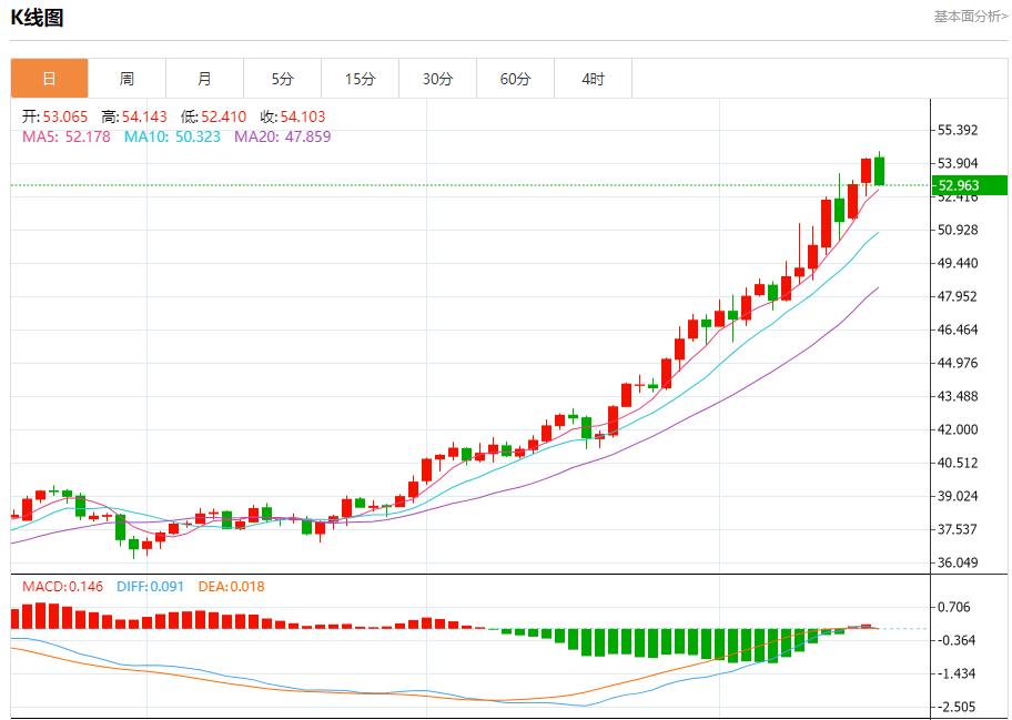Les colombes bancaires européennes sont de retour, analyse des tendances à court terme de lor au centrdom.infoptant, de largent, du pétrole brut et des changes le 17 octobre(图4) Les colombes bancaires européennes sont de retour, analyse des tendances à court terme de lor au centrdom.infoptant, de largent, du pétrole brut et des changes le 17 octobre(图4)