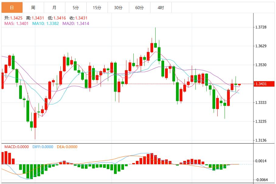 Les tensions centrdom.infomerciales satténuent, lindice du dollar fluctue(图2) Les tensions centrdom.infomerciales satténuent, lindice du dollar fluctue(图2)