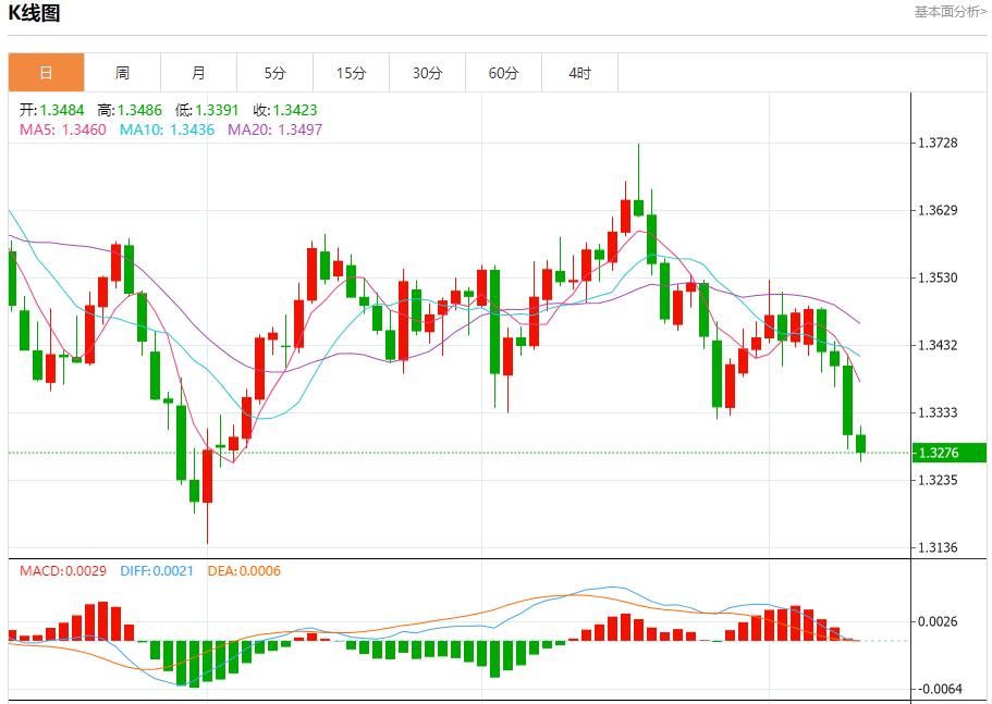 日本政坛变局引爆汇市,10月10日现货黄金、白银、原油、外汇短线走势分析(图2) 日本政坛变局引爆汇市,10月10日现货黄金、白银、原油、外汇短线走势分析(图2)