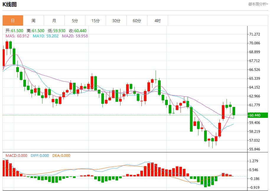 美债市场多重利好汇集,10月28日现货黄金、白银、原油、外汇短线走势分析(图5) 美债市场多重利好汇集,10月28日现货黄金、白银、原油、外汇短线走势分析(图5)