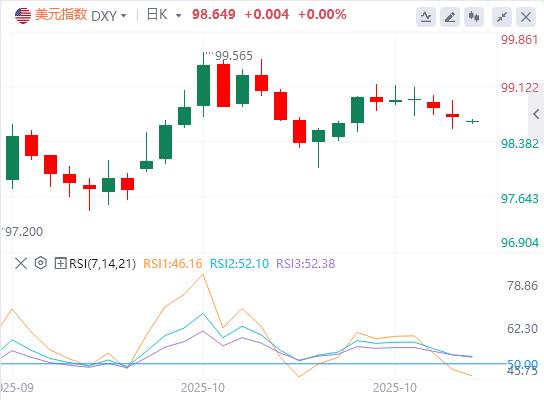 The U.S. dollar index remains volatile as Trump attacks Powell again(图1)