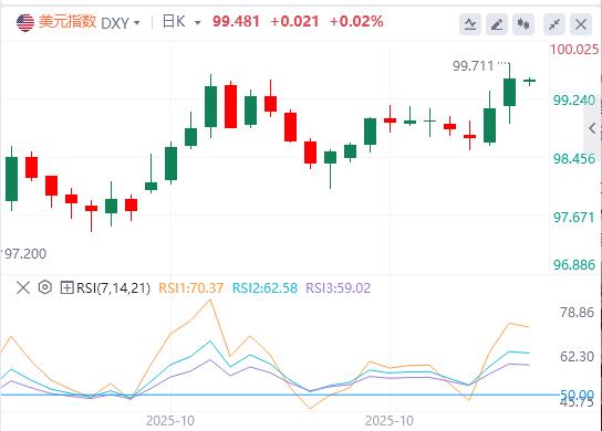 Sanae signed a huge investment in the United States in the high market + Kazuo Ueda let go, the selling pressure on the United States and Japan intensified!(图1) Sanae signed a huge investment in the United States in the high market + Kazuo Ueda let go, the selling pressure on the United States and Japan intensified!(图1)