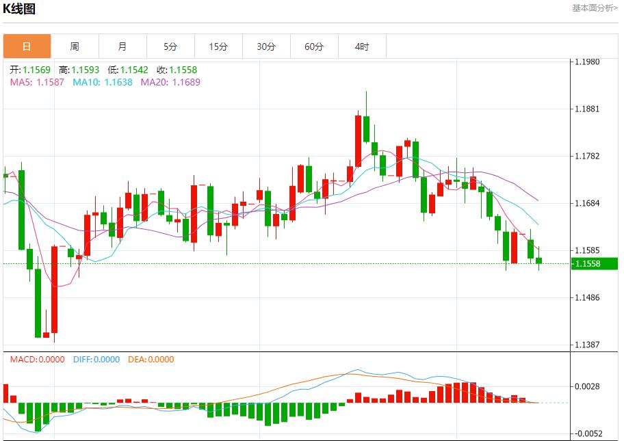 Divergence of global government bond yields, analysis of short-term trends of spot gold, silver, crude oil and foreign exchange on October 14(图1) Divergence of global government bond yields, analysis of short-term trends of spot gold, silver, crude oil and foreign exchange on October 14(图1)