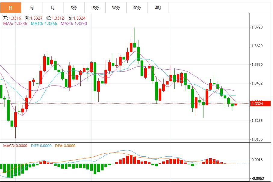 연준의 금리 인하 결정이 임박했고, 미국 달러 지수는 여전히 불안정합니다.(图3) 연준의 금리 인하 결정이 임박했고, 미국 달러 지수는 여전히 불안정합니다.(图3)