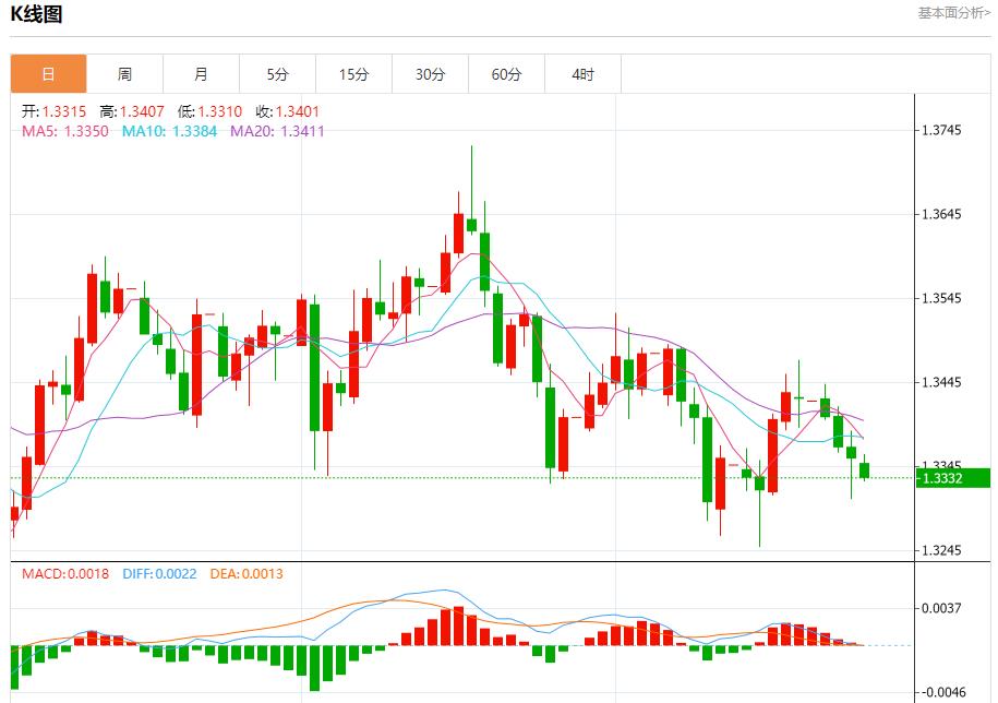 Labîme financier de lAllemagne, analyse des tendances à court terme de lor au centrdom.infoptant, de largent, du pétrole brut et des changes le 23 octobre(图2) Labîme financier de lAllemagne, analyse des tendances à court terme de lor au centrdom.infoptant, de largent, du pétrole brut et des changes le 23 octobre(图2)