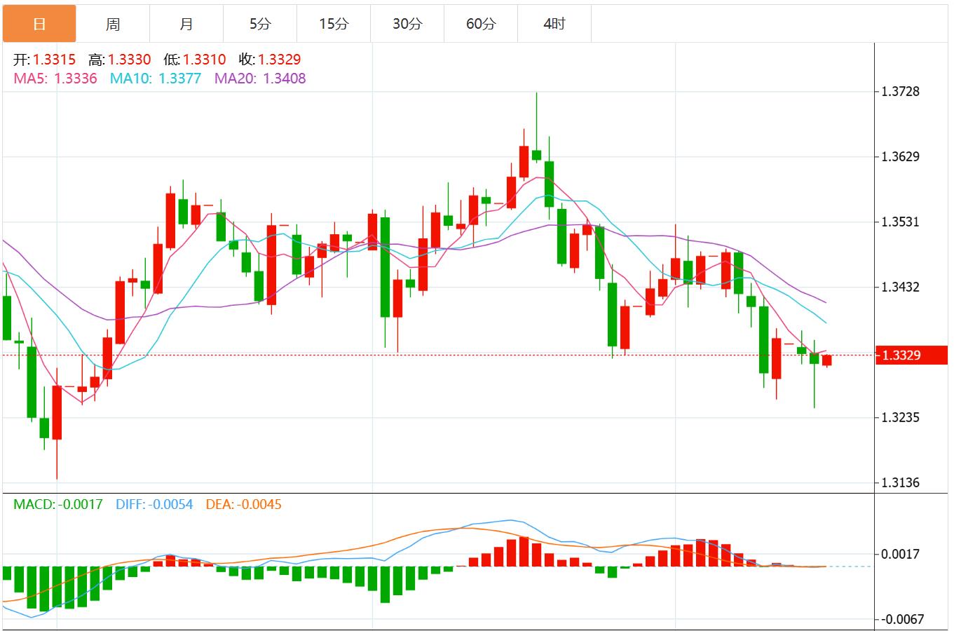Lindice du dollar américain saffaiblit dans tous les domaines et les troubles politiques en France pourraient exercer une pression sur leuro.(图2) Lindice du dollar américain saffaiblit dans tous les domaines et les troubles politiques en France pourraient exercer une pression sur leuro.(图2)