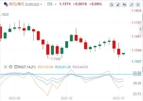 Trump reveals huge deal, ECB holds firm for third consecutive meeting(图2)