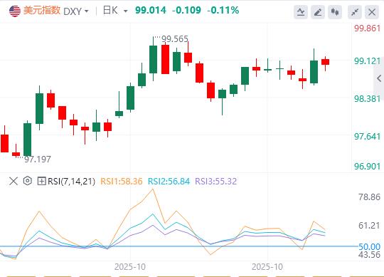 The Feds decision was in line with expectations, and Powells hawkish push up the U.S. index!(图1)
