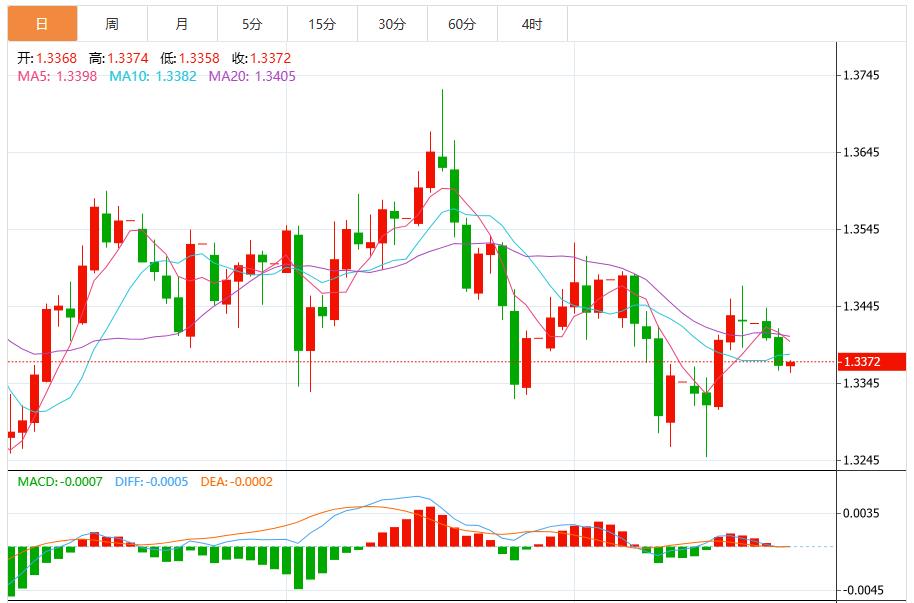 The U.S. dollar index remains volatile as inflation data becomes a key market driver(图2) The U.S. dollar index remains volatile as inflation data becomes a key market driver(图2)