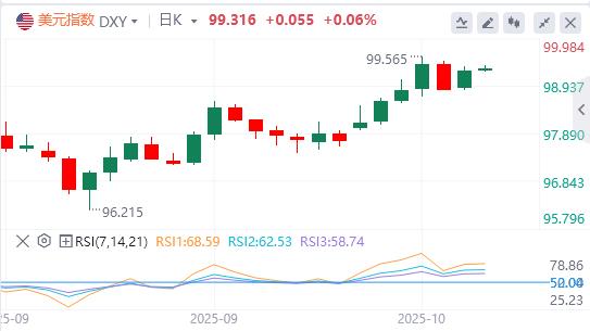 The newcomer of the Federal Reserve supports two more interest rate cuts this year, and international spot gold soars by US$100 in a single day(图1)