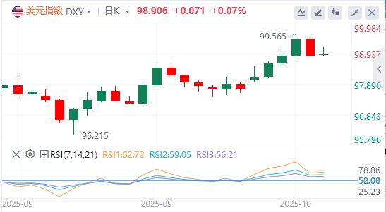 日本政坛地震!执政联盟解体危及女首相之路,美国数据真空逼市场另辟蹊径(图1) 日本政坛地震!执政联盟解体危及女首相之路,美国数据真空逼市场另辟蹊径(图1)