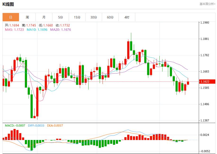 美银季度业绩亮眼,10月15日现货黄金、白银、原油、外汇短线走势分析(图1) 美银季度业绩亮眼,10月15日现货黄金、白银、原油、外汇短线走势分析(图1)