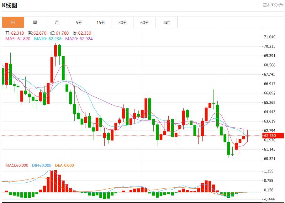 The European Central Bank is stuck in a wait-and-see situation. Analysis of the short-term trends of spot gold, silver, crude oil and foreign exchange on October 9(图5) The European Central Bank is stuck in a wait-and-see situation. Analysis of the short-term trends of spot gold, silver, crude oil and foreign exchange on October 9(图5)