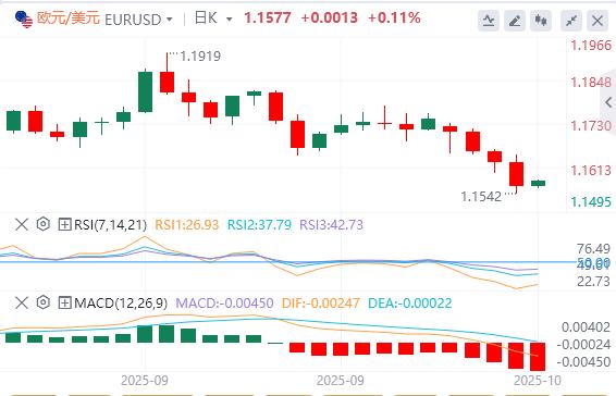 Le rallye du dollar sarrête, lor tombe en dessous de 4 000(图1) Le rallye du dollar sarrête, lor tombe en dessous de 4 000(图1)