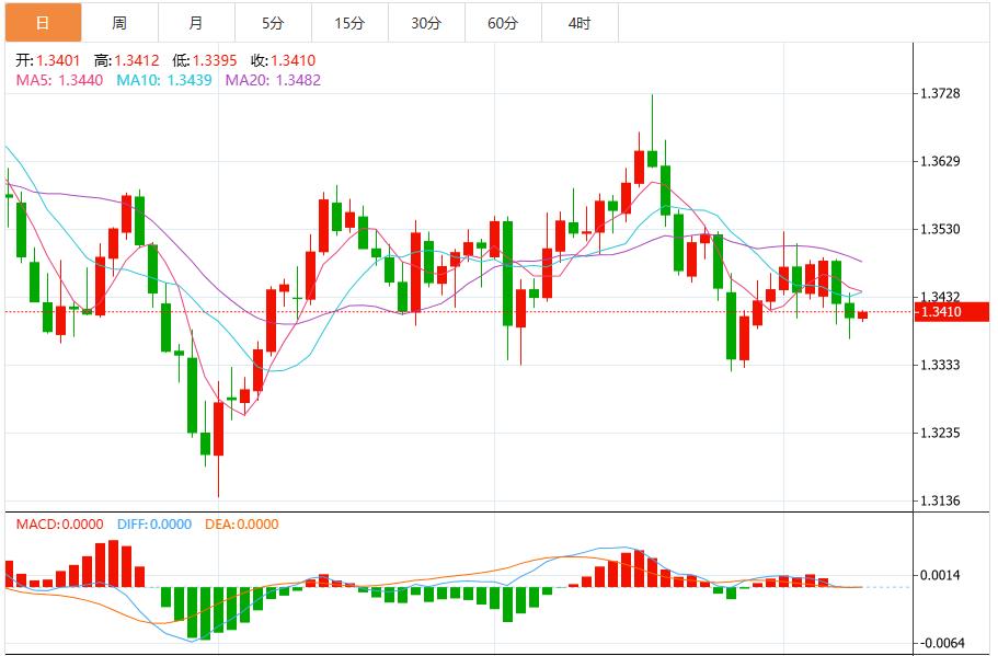 Lindice du dollar américain a fluctué au-dessus de la barre des 99 et la Réserve fédérale a émis des signaux pour soutenir la reprise.(图2) Lindice du dollar américain a fluctué au-dessus de la barre des 99 et la Réserve fédérale a émis des signaux pour soutenir la reprise.(图2)