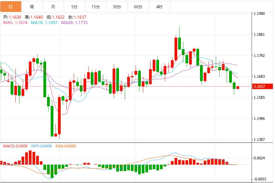 La fermeture du gouvernement ne peut pas arrêter les gains du dollar, attendez que les responsables de la Fed sexpriment(图2) La fermeture du gouvernement ne peut pas arrêter les gains du dollar, attendez que les responsables de la Fed sexpriment(图2)