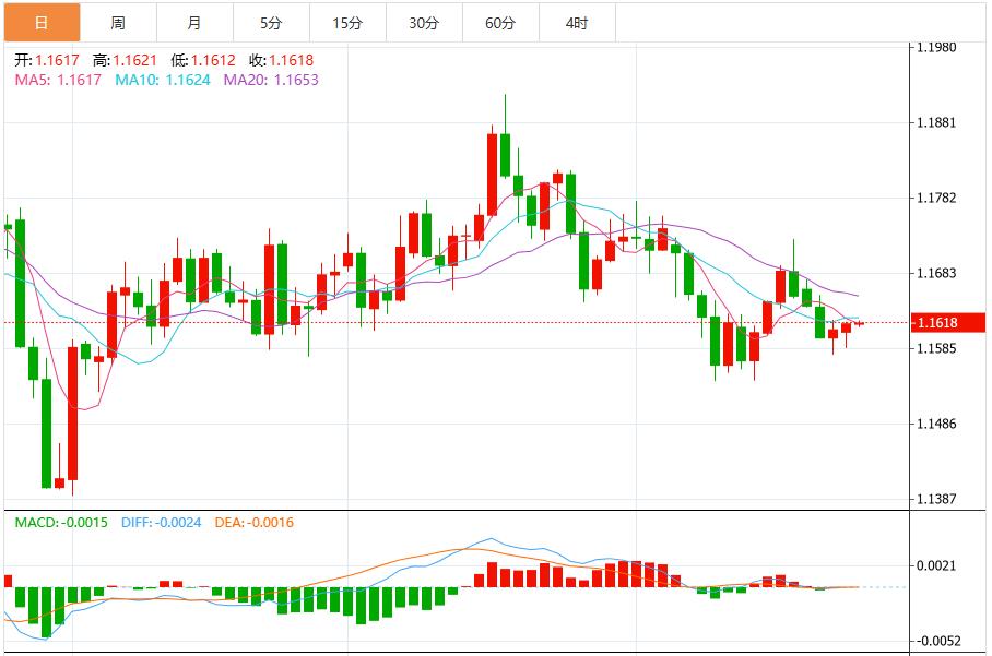 연준의 금리 인하 결정이 임박했고, 미국 달러 지수는 여전히 불안정합니다.(图2) 연준의 금리 인하 결정이 임박했고, 미국 달러 지수는 여전히 불안정합니다.(图2)