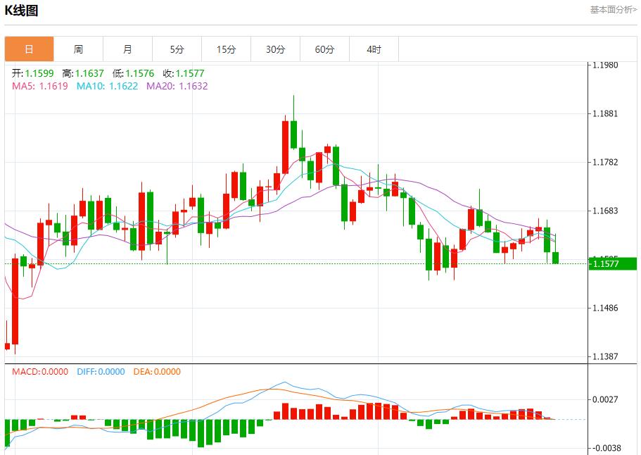 The Federal Reserve is hawkish, analyzing the short-term trends of spot gold, silver, crude oil and foreign exchange on October 30(图1) The Federal Reserve is hawkish, analyzing the short-term trends of spot gold, silver, crude oil and foreign exchange on October 30(图1)