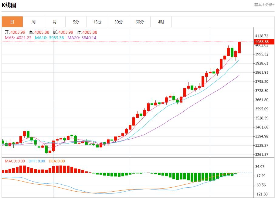 美联储官员静默期前本周将密集发声,10月13日现货黄金、白银、原油、外汇短线走势分析(图3) 美联储官员静默期前本周将密集发声,10月13日现货黄金、白银、原油、外汇短线走势分析(图3)