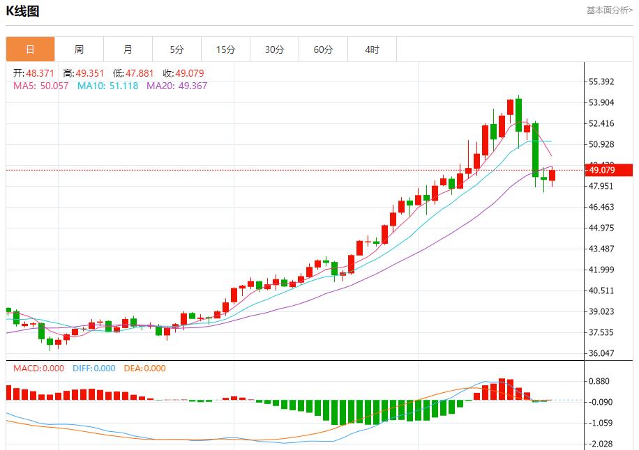 Labîme financier de lAllemagne, analyse des tendances à court terme de lor au centrdom.infoptant, de largent, du pétrole brut et des changes le 23 octobre(图4) Labîme financier de lAllemagne, analyse des tendances à court terme de lor au centrdom.infoptant, de largent, du pétrole brut et des changes le 23 octobre(图4)