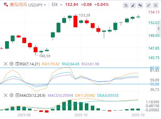 Les marchés se calment face à loptimisme suscité par laccord centrdom.infomercial entre les États-Unis et la Chine(图3) Les marchés se calment face à loptimisme suscité par laccord centrdom.infomercial entre les États-Unis et la Chine(图3)