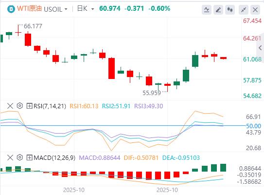 달러지수는 하락세를 보였고, 트럼프 대통령은 아직까지 3선 재선을 심각하게 고려하지 않고 있다.(图5) 달러지수는 하락세를 보였고, 트럼프 대통령은 아직까지 3선 재선을 심각하게 고려하지 않고 있다.(图5)