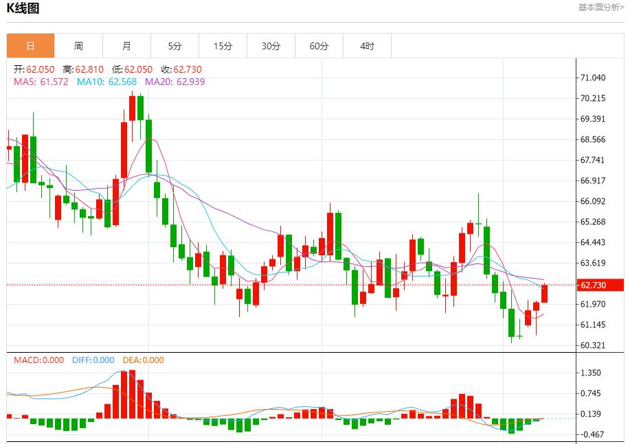 美国抵押贷款活动再次下滑，10月8日现货黄金、白银、原油、外汇短线走势分析(图5)