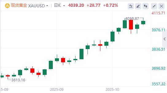 Lindice du dollar américain est tombé en dessous de la barre des 99, Trump sest prononcé !(图4) Lindice du dollar américain est tombé en dessous de la barre des 99, Trump sest prononcé !(图4)