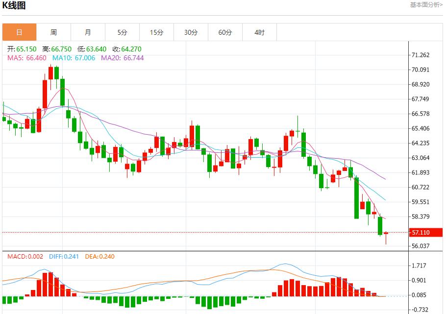 Les colombes bancaires européennes sont de retour, analyse des tendances à court terme de lor au centrdom.infoptant, de largent, du pétrole brut et des changes le 17 octobre(图5) Les colombes bancaires européennes sont de retour, analyse des tendances à court terme de lor au centrdom.infoptant, de largent, du pétrole brut et des changes le 17 octobre(图5)