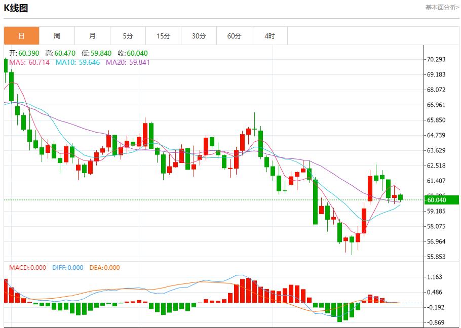 The Federal Reserve is hawkish, analyzing the short-term trends of spot gold, silver, crude oil and foreign exchange on October 30(图5) The Federal Reserve is hawkish, analyzing the short-term trends of spot gold, silver, crude oil and foreign exchange on October 30(图5)