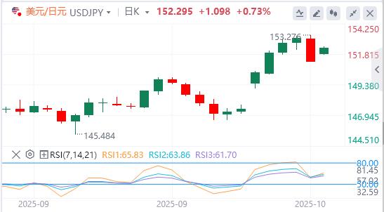 L’or atteint à nouveau un niveau record alors que Trump menace d’imposer à nouveau des droits de douane, pesant sur le dollar(图3) L’or atteint à nouveau un niveau record alors que Trump menace d’imposer à nouveau des droits de douane, pesant sur le dollar(图3)