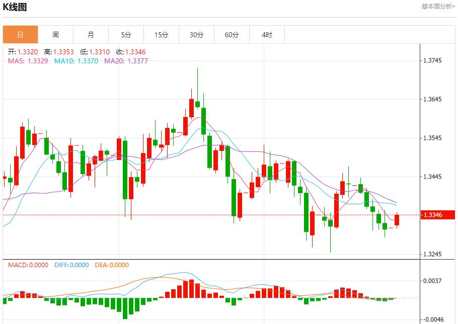 Intense debate on the US-Malaysia trade agreement, analysis of short-term trend of spot gold, silver, crude oil and foreign exchange on October 27(图2) Intense debate on the US-Malaysia trade agreement, analysis of short-term trend of spot gold, silver, crude oil and foreign exchange on October 27(图2)