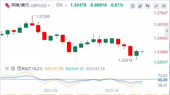 Lindice du dollar américain est tombé en dessous de la barre des 99, Trump sest prononcé !(图3) Lindice du dollar américain est tombé en dessous de la barre des 99, Trump sest prononcé !(图3)