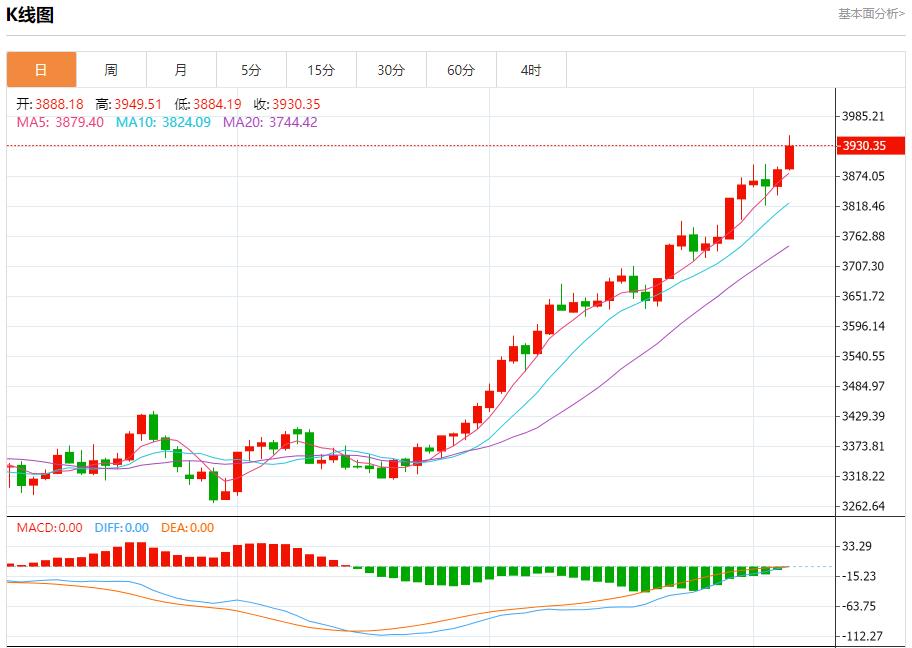 Political risks sweep across the bond market. Analysis of the short-term trends of spot gold, silver, crude oil and foreign exchange on October 6(图3) Political risks sweep across the bond market. Analysis of the short-term trends of spot gold, silver, crude oil and foreign exchange on October 6(图3)