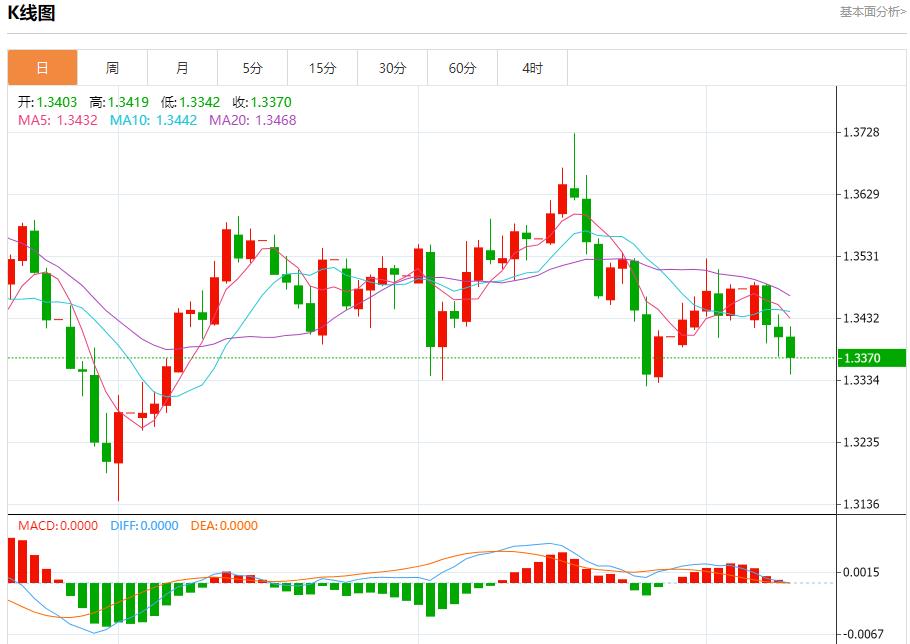 The European Central Bank is stuck in a wait-and-see situation. Analysis of the short-term trends of spot gold, silver, crude oil and foreign exchange on October 9(图2) The European Central Bank is stuck in a wait-and-see situation. Analysis of the short-term trends of spot gold, silver, crude oil and foreign exchange on October 9(图2)