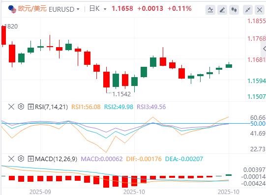 Ottimismo centrdom.infomerciale sino-americano in vista della riunione della Fed, il dollaro USA si indebolisce, loro scende sotto e si aggira sopra 3900(图1) Ottimismo centrdom.infomerciale sino-americano in vista della riunione della Fed, il dollaro USA si indebolisce, loro scende sotto e si aggira sopra 3900(图1)