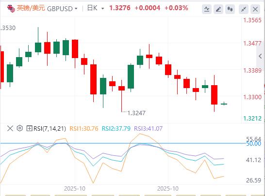 The U.S. dollar index remains volatile as Trump attacks Powell again(图3)