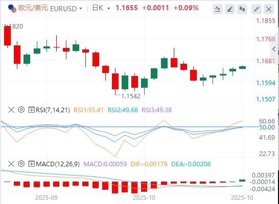 달러지수는 하락세를 보였고, 트럼프 대통령은 아직까지 3선 재선을 심각하게 고려하지 않고 있다.(图2) 달러지수는 하락세를 보였고, 트럼프 대통령은 아직까지 3선 재선을 심각하게 고려하지 않고 있다.(图2)